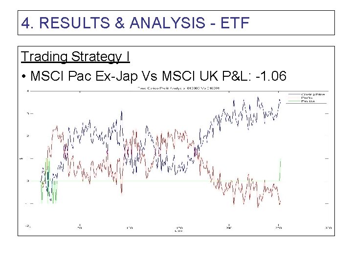4. RESULTS & ANALYSIS - ETF Trading Strategy I • MSCI Pac Ex-Jap Vs