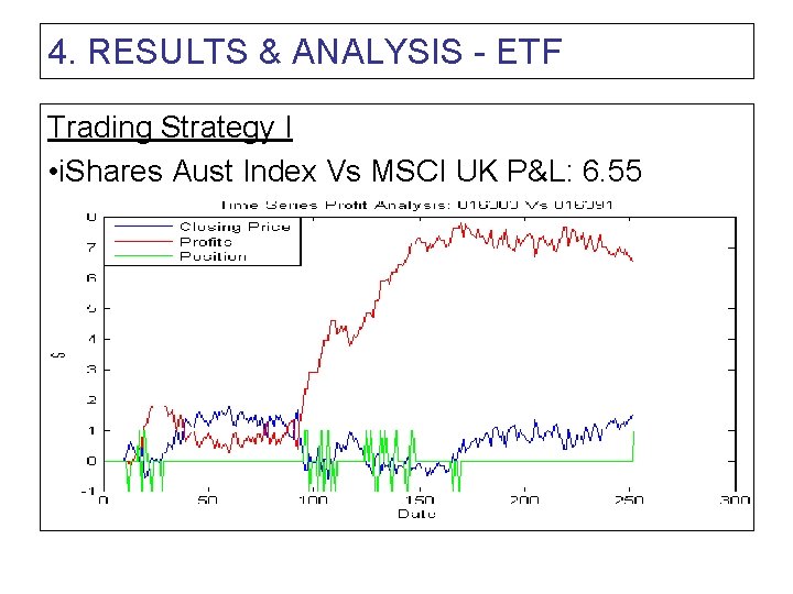 4. RESULTS & ANALYSIS - ETF Trading Strategy I • i. Shares Aust Index