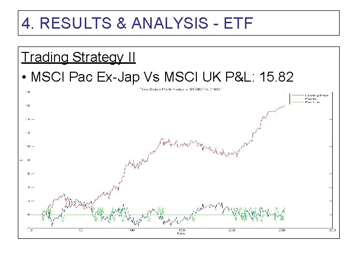 4. RESULTS & ANALYSIS - ETF Trading Strategy II • MSCI Pac Ex-Jap Vs