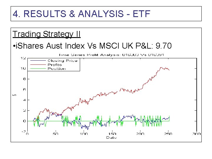 4. RESULTS & ANALYSIS - ETF Trading Strategy II • i. Shares Aust Index