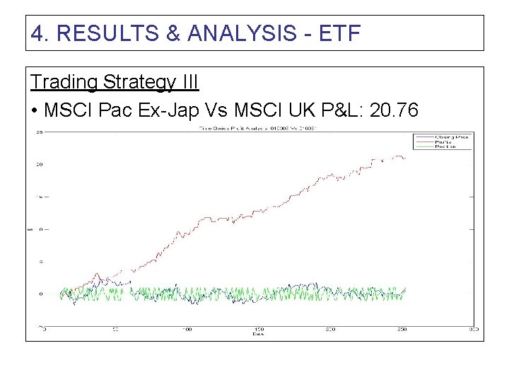 4. RESULTS & ANALYSIS - ETF Trading Strategy III • MSCI Pac Ex-Jap Vs