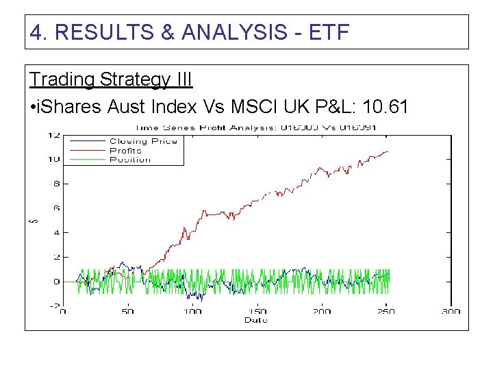 4. RESULTS & ANALYSIS - ETF Trading Strategy III • i. Shares Aust Index