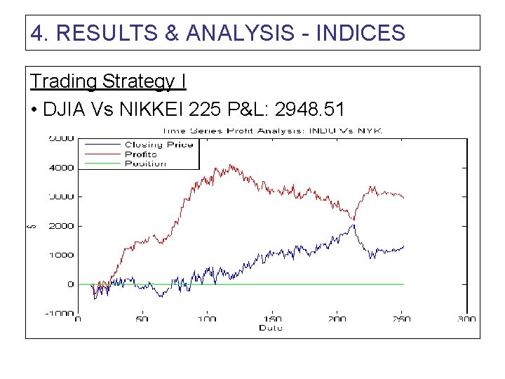 4. RESULTS & ANALYSIS - INDICES Trading Strategy I • DJIA Vs NIKKEI 225