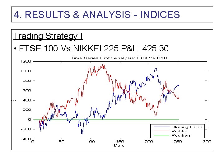 4. RESULTS & ANALYSIS - INDICES Trading Strategy I • FTSE 100 Vs NIKKEI