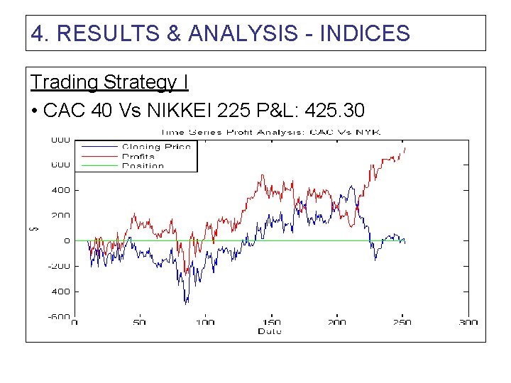 4. RESULTS & ANALYSIS - INDICES Trading Strategy I • CAC 40 Vs NIKKEI