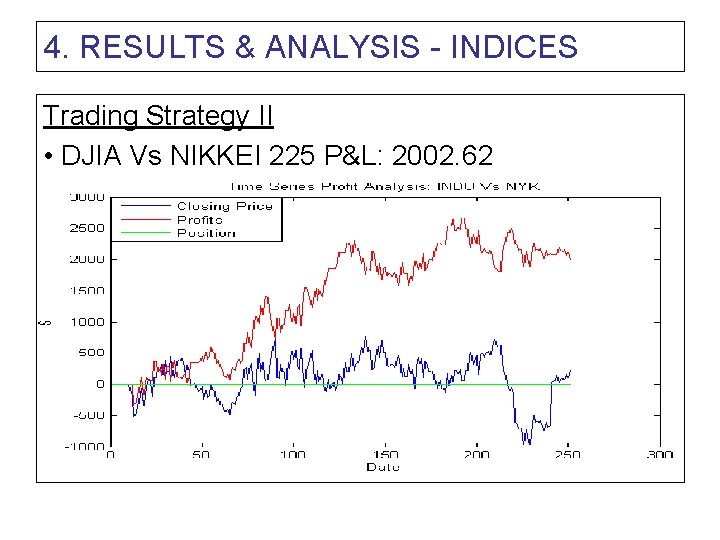 4. RESULTS & ANALYSIS - INDICES Trading Strategy II • DJIA Vs NIKKEI 225