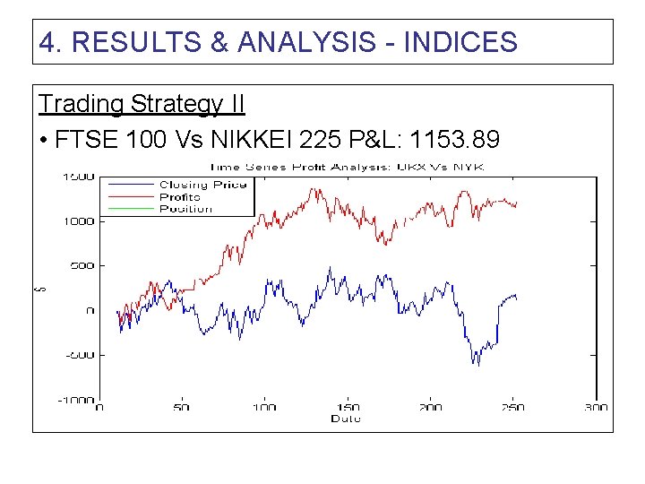 4. RESULTS & ANALYSIS - INDICES Trading Strategy II • FTSE 100 Vs NIKKEI