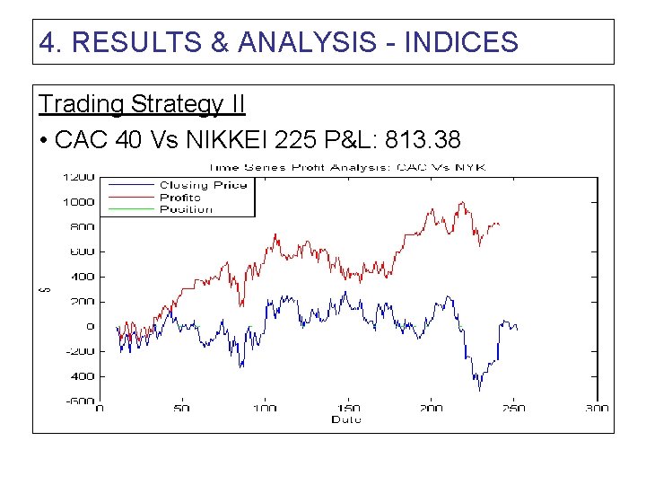 4. RESULTS & ANALYSIS - INDICES Trading Strategy II • CAC 40 Vs NIKKEI