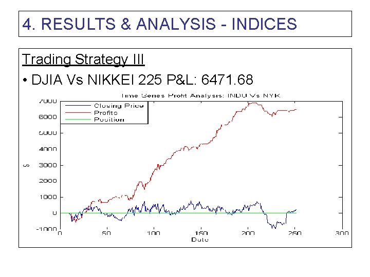 4. RESULTS & ANALYSIS - INDICES Trading Strategy III • DJIA Vs NIKKEI 225