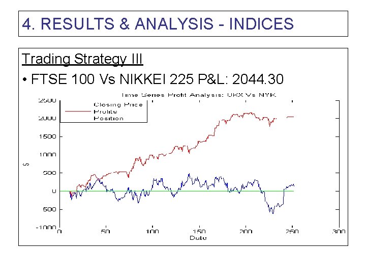 4. RESULTS & ANALYSIS - INDICES Trading Strategy III • FTSE 100 Vs NIKKEI