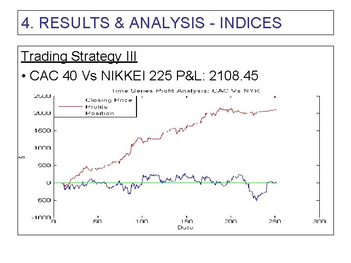 4. RESULTS & ANALYSIS - INDICES Trading Strategy III • CAC 40 Vs NIKKEI