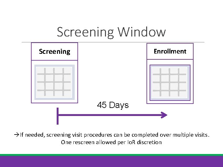 Screening Window Screening Enrollment 45 Days If needed, screening visit procedures can be completed