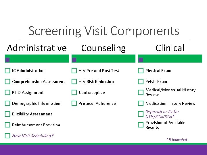 Screening Visit Components Administrative Counseling Clinical IC Administration HIV Pre-and Post Test Physical Exam