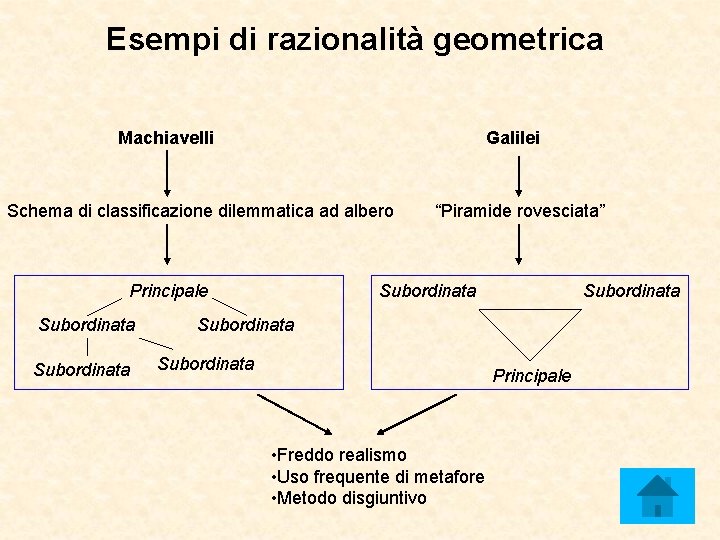 Esempi di razionalità geometrica Machiavelli Galilei Schema di classificazione dilemmatica ad albero Principale Subordinata