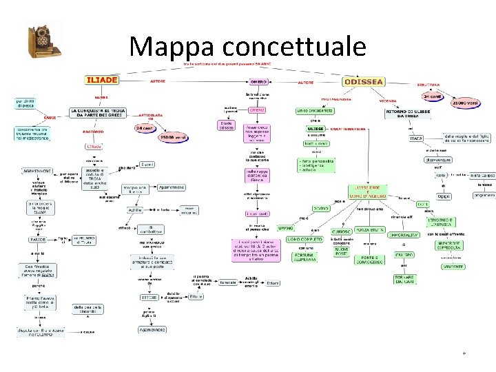 Mappa concettuale * 