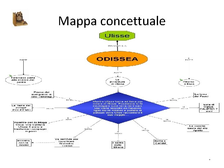 Mappa concettuale * 