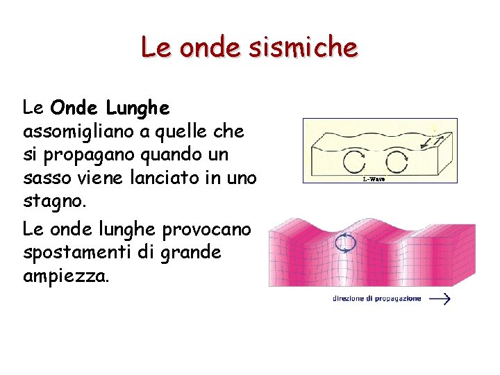 Le onde sismiche Le Onde Lunghe assomigliano a quelle che si propagano quando un