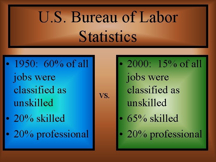 U. S. Bureau of Labor Statistics • 1950: 60% of all jobs were classified