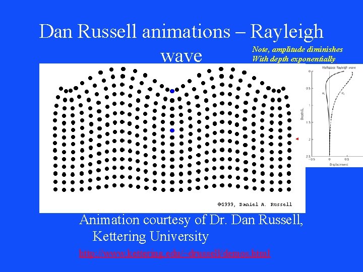 Dan Russell animations – Rayleigh wave Note, amplitude diminishes With depth exponentially Animation courtesy