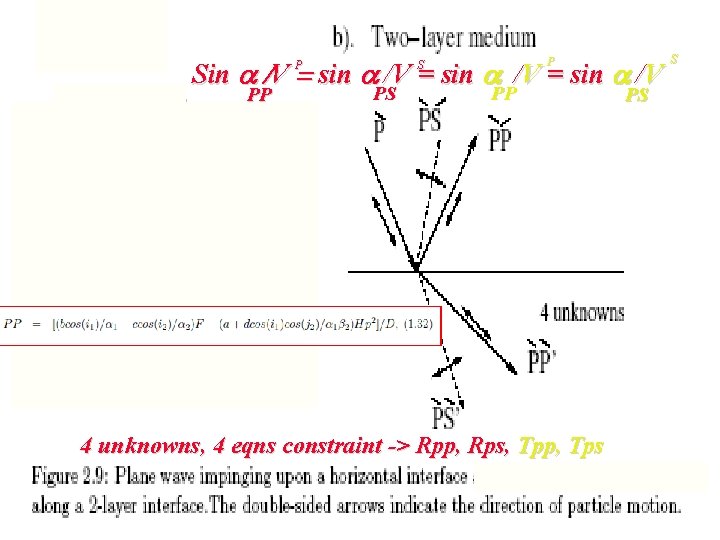 Sin a /V = sin a /V P PP P S PS PP 4