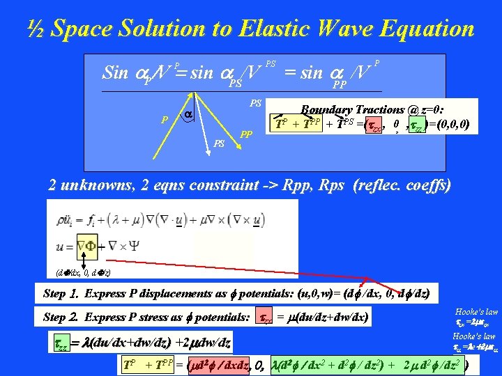 ½ Space Solution to Elastic Wave Equation Sin a. P /V = sin a.