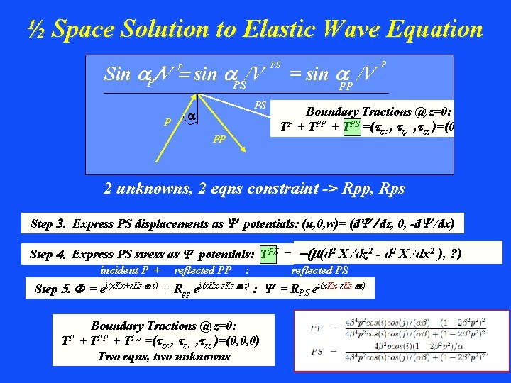 ½ Space Solution to Elastic Wave Equation Sin a. P /V = sin a.