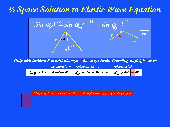 ½ Space Solution to Elastic Wave Equation Sin a. P /V = sin a.