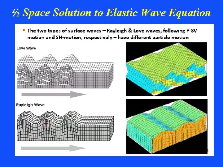 ½ Space Solution to Elastic Wave Equation 