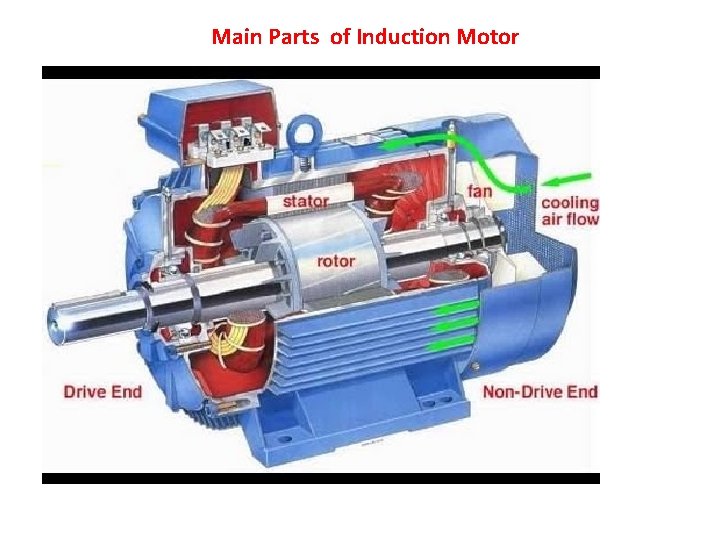 Main Parts of Induction Motor 
