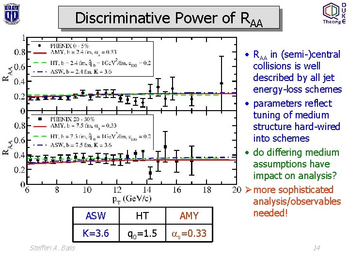 Discriminative Power of RAA AMY & BDMPS Steffen A. Bass ASW HT AMY K=3.