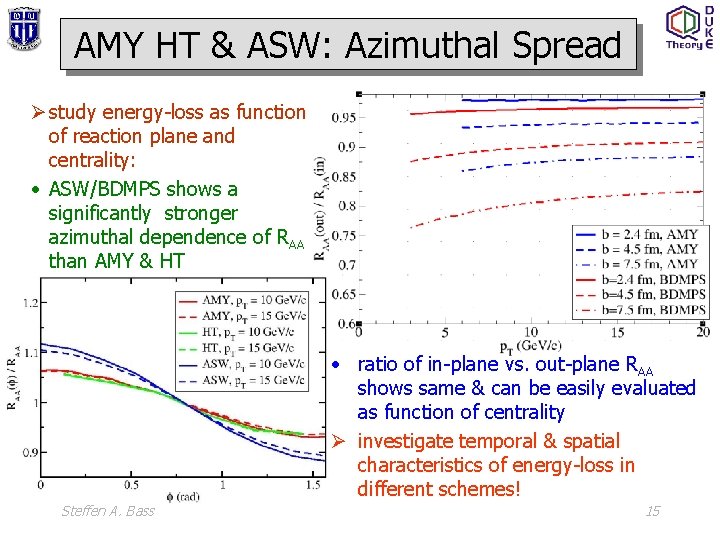 AMY HT & ASW: Azimuthal Spread Ø study energy-loss as function of reaction plane