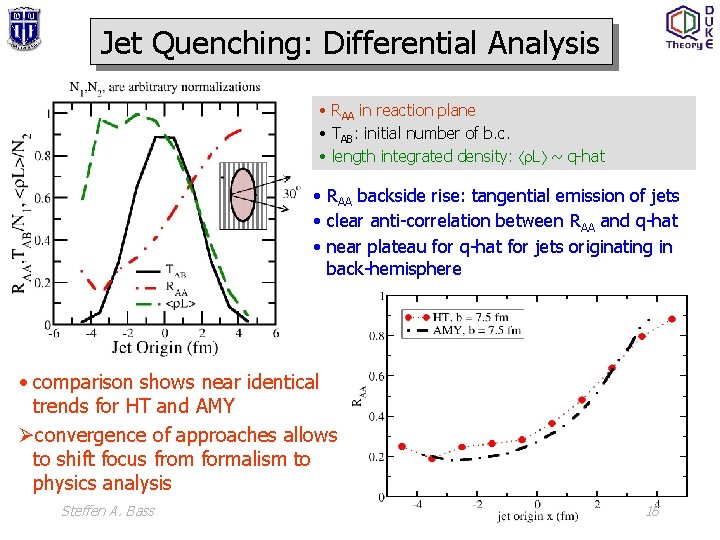 Jet Quenching: Differential Analysis • RAA in reaction plane • TAB: initial number of