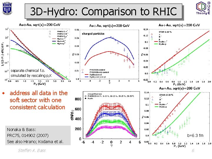 3 D-Hydro: Comparison to RHIC separate chemical f. o. simulated by rescaling p, K