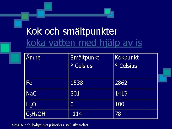 Kok och smältpunkter koka vatten med hjälp av is Ämne Smältpunkt ° Celsius Kokpunkt