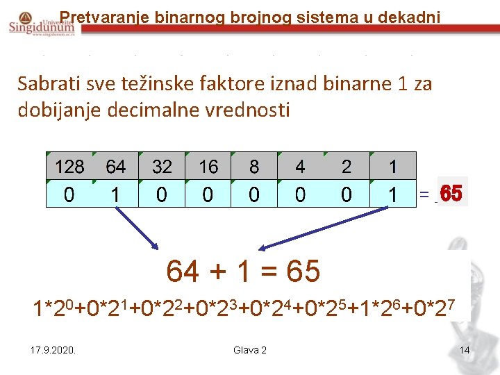 Pretvaranje binarnog brojnog sistema u dekadni Sabrati sve težinske faktore iznad binarne 1 za