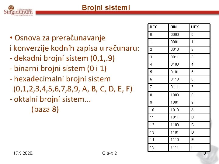 Brojni sistemi • Osnova za preračunavanje i konverzije kodnih zapisa u računaru: - dekadni