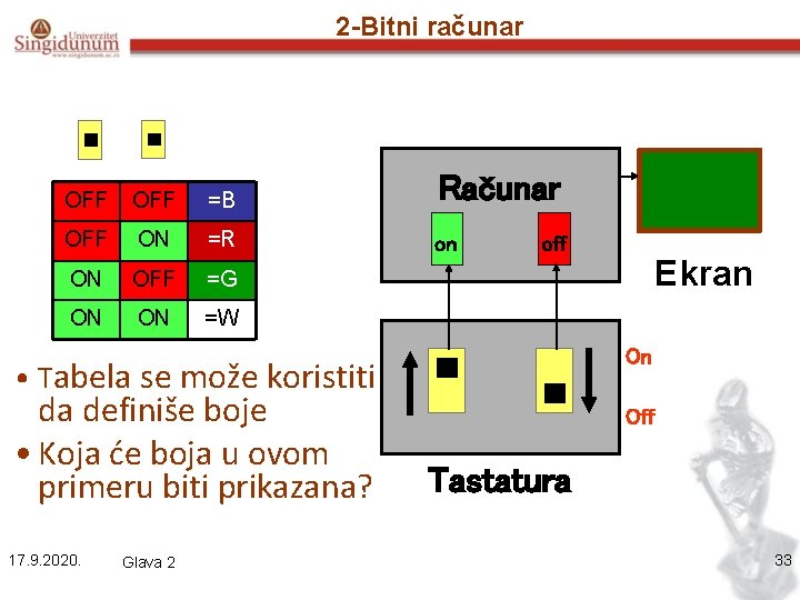 2 -Bitni računar OFF =B Računar OFF ON =R on ON OFF =G ON