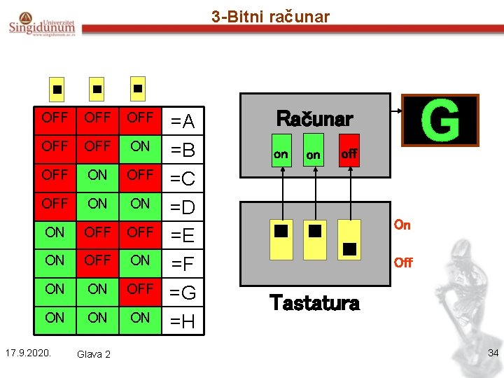 3 -Bitni računar OFF OFF OFF ON OFF ON ON ON 17. 9. 2020.