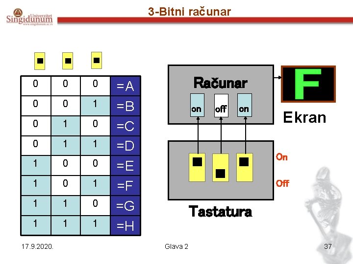 3 -Bitni računar 0 0 0 1 1 1 0 0 1 1 1