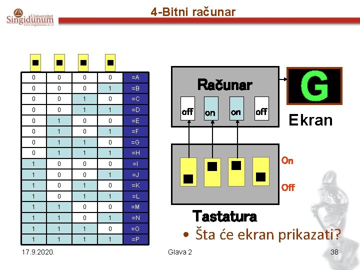 4 -Bitni računar 0 0 =A 0 0 0 1 =B 0 0 1