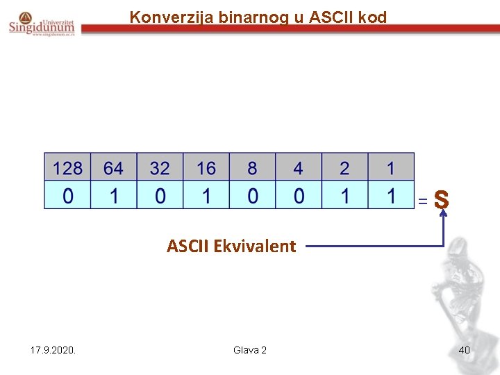 Konverzija binarnog u ASCII kod = S ASCII Ekvivalent 17. 9. 2020. Glava 2