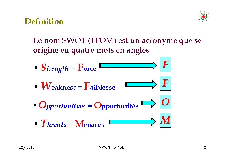 Définition Le nom SWOT (FFOM) est un acronyme que se origine en quatre mots