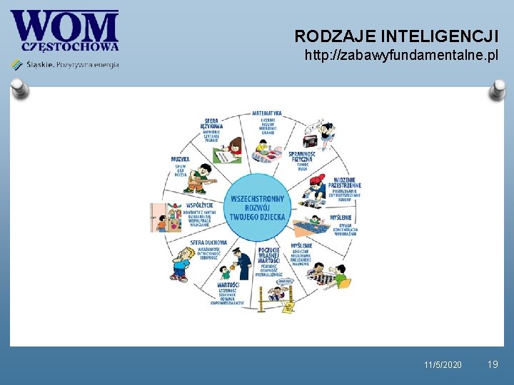 RODZAJE INTELIGENCJI http: //zabawyfundamentalne. pl 11/5/2020 19 RODZAJE INTELIGENCJI http: //zabawyfundamentalne. pl 11/5/2020 19