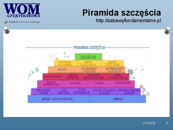 Piramida szczęścia http: //zabawyfundamentalne. pl 11/5/2020 3 