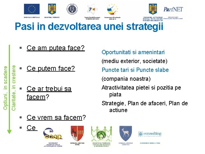 Pasi in dezvoltarea unei strategii Ce am putea face? Oportunitati si amenintari Claritate, in