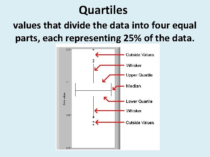 Quartiles values that divide the data into four equal parts, each representing 25% of