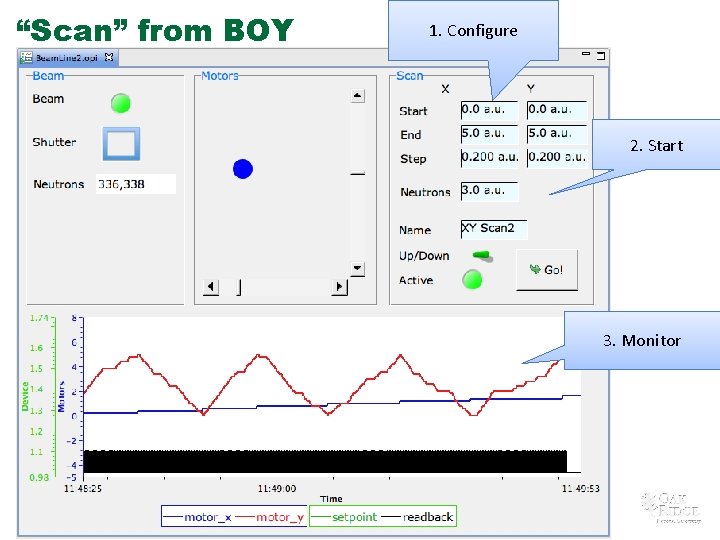 “Scan” from BOY 1. Configure 2. Start 3. Monitor 25 Managed by UT-Battelle for