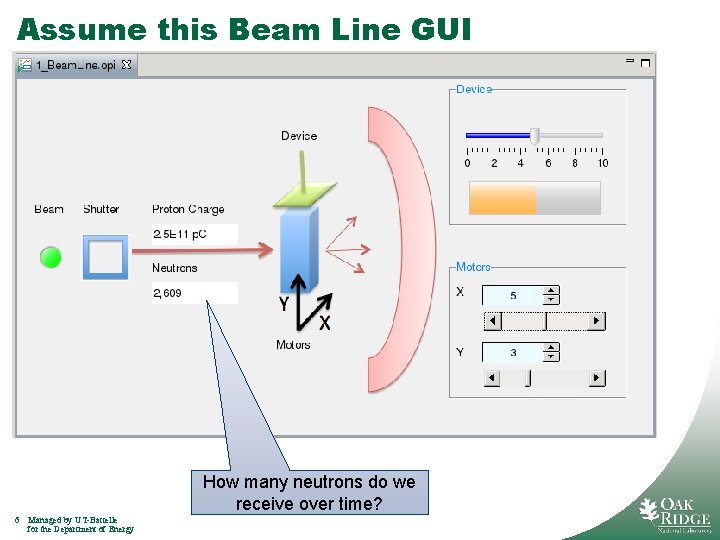Assume this Beam Line GUI How many neutrons do we receive over time? 6