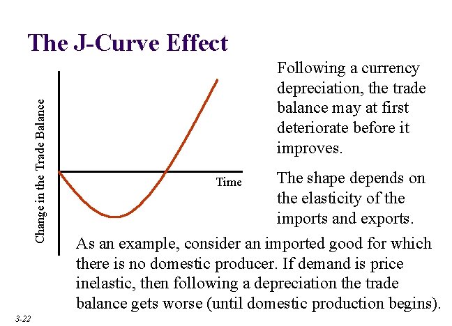 Change in the Trade Balance The J-Curve Effect 3 -22 Following a currency depreciation,