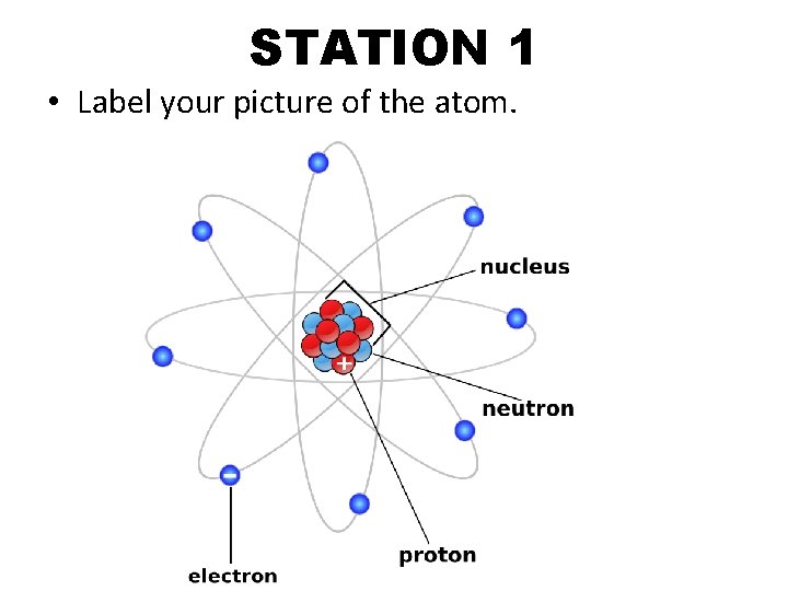 STATION 1 • Label your picture of the atom. 